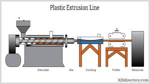 Plastic Extrusion Machine